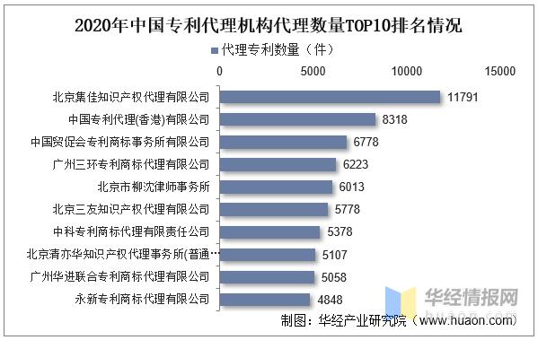 2022年中国知识产权代理主要产业政策分析及行业全景产业链分析