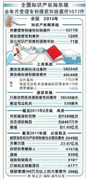 我省专利代理人年薪可达30万