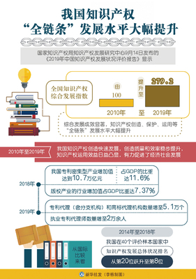 全面加强知识产权保护的科学指南