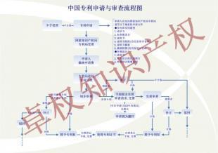 观澜哪里有专业的专利申请的代理公司观澜申请专利好处_世界工厂网