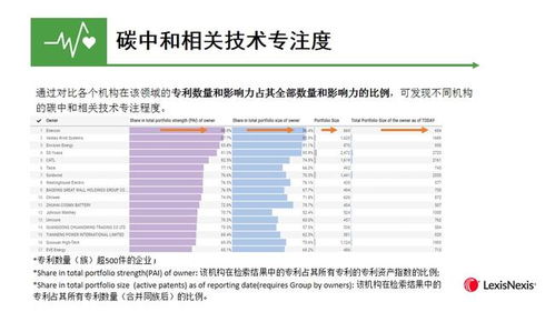 技术预见丨碳中和专利技术全景分析以及展望初探