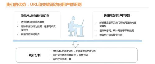 知识产权代理公司行业低成本精准获客 联通大数据精准营销