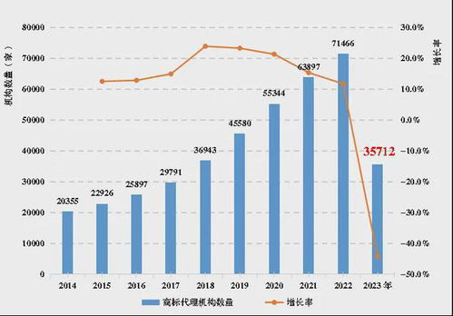 全国知识产权代理行业发展状况 2023年 显示 我国知识产权代理行业稳步发展