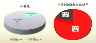 2010 2016年全国十大知识产权案例大数据研究