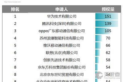 中原信达知识产权代理有限责任公司陆锦华 工商 风险信息 天眼查