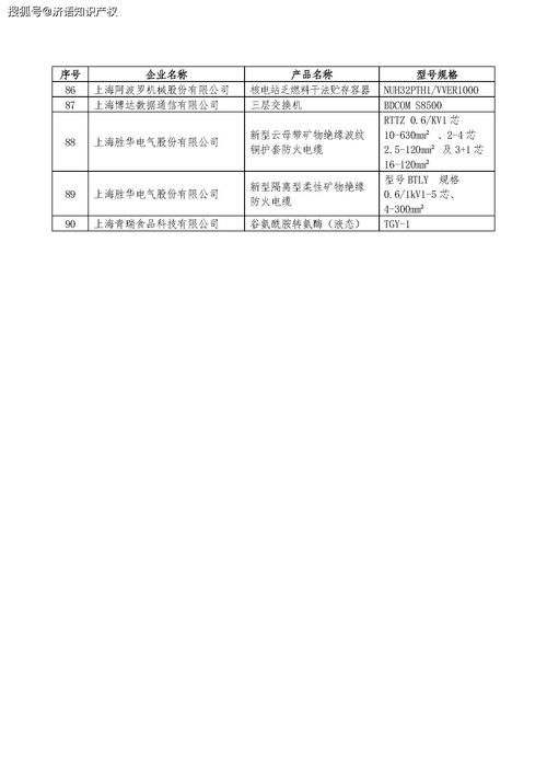 2021年度上海市创新产品推荐目录 的通知