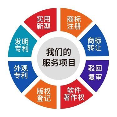 专利转让价格一览表