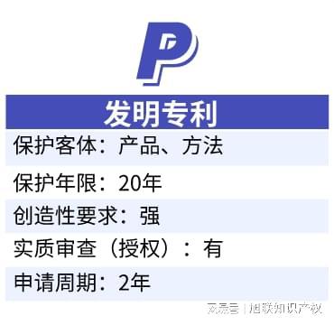 霸州申请发明专利材料和流程,看了就明白 旭联知识产权