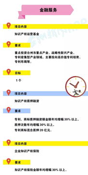 台州这项成绩全国第一 国家发了2亿元大红包