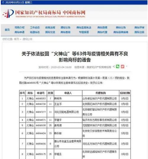 顶格处罚10万元 北京市朝阳区重罚抢注火神山商标的代理机构
