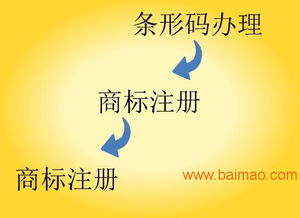 滁州条形码如何办理 滁州南谯区条形码如何办理 ,滁州条形码如何办理 滁州南谯区条形码如何办理 生产厂家,滁州条形码如何办理 滁州南谯区条形码如何办理 价格